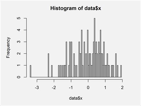 r histogram number of bins